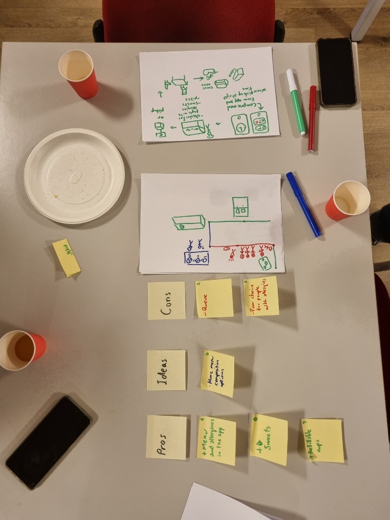 Overhead photograph showing collaborative workshop materials with sketches and neatly categorized sticky notes under Cons, Ideas, and Pros columns.