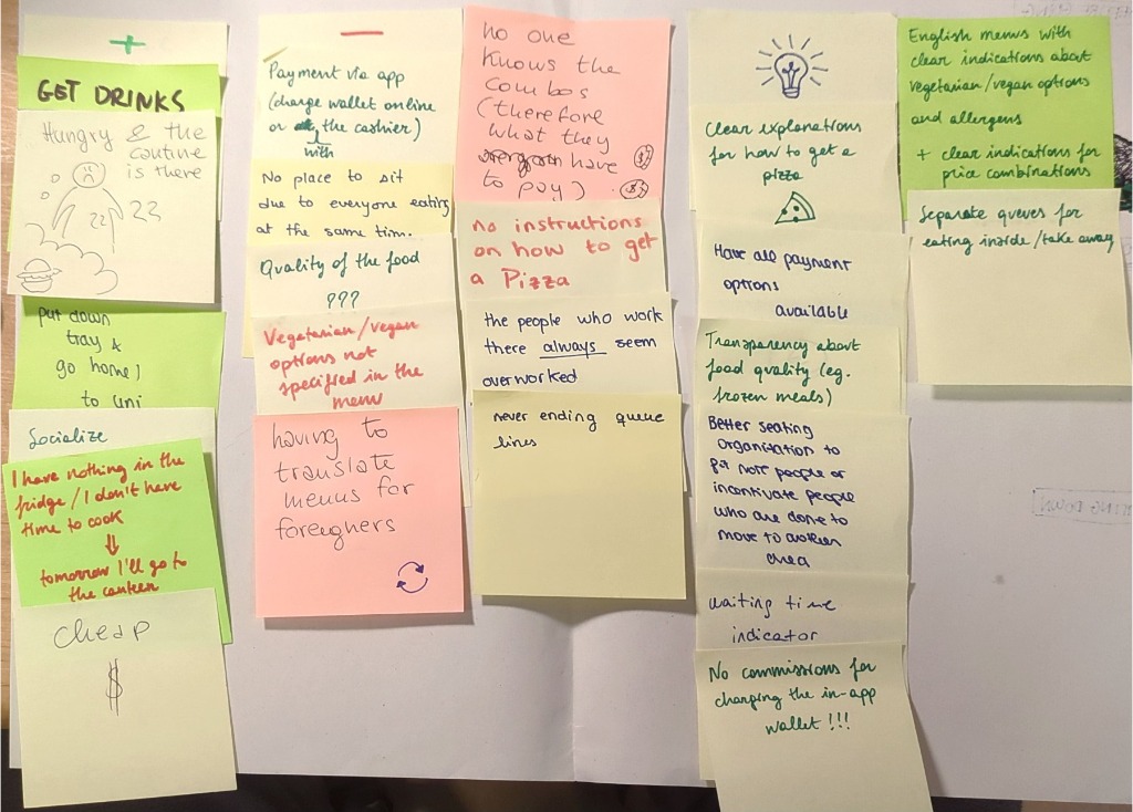 Close-up photograph of handwritten sticky notes from a student journey mapping session, showing positive touchpoints, negative pain points including confusing combo meal prices and pizza ordering instructions, and suggested solutions like bilingual menus and waiting time indicators.